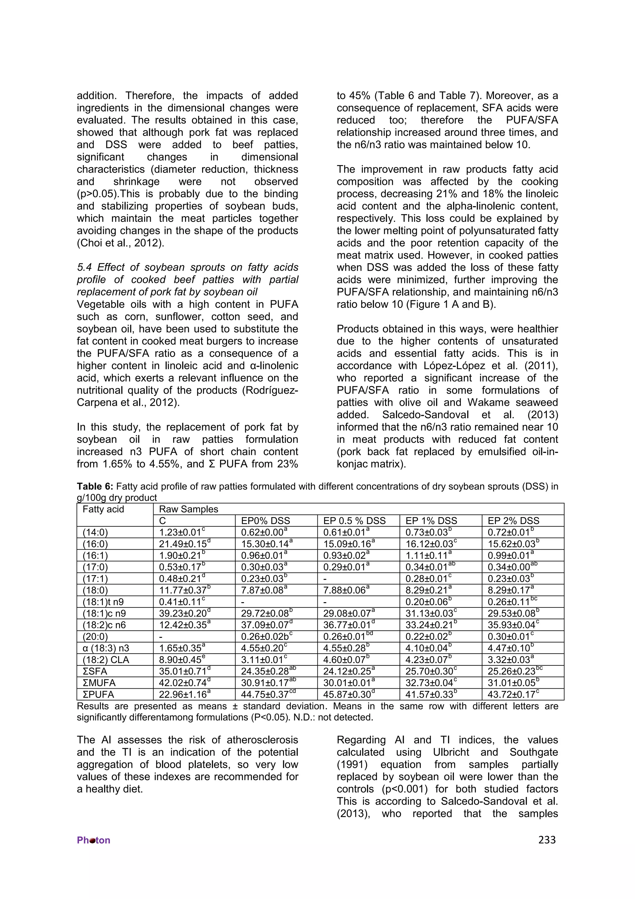 Ph ton 233
addition. Therefore, the impacts of added
ingredients in the dimensional changes were
evaluated. The results obtained in this case,
showed that although pork fat was replaced
and DSS were added to beef patties,
significant changes in dimensional
characteristics (diameter reduction, thickness
and shrinkage were not observed
(p>0.05).This is probably due to the binding
and stabilizing properties of soybean buds,
which maintain the meat particles together
avoiding changes in the shape of the products
(Choi et al., 2012).
5.4 Effect of soybean sprouts on fatty acids
profile of cooked beef patties with partial
replacement of pork fat by soybean oil
Vegetable oils with a high content in PUFA
such as corn, sunflower, cotton seed, and
soybean oil, have been used to substitute the
fat content in cooked meat burgers to increase
the PUFA/SFA ratio as a consequence of a
higher content in linoleic acid and α-linolenic
acid, which exerts a relevant influence on the
nutritional quality of the products (Rodríguez-
Carpena et al., 2012).
In this study, the replacement of pork fat by
soybean oil in raw patties formulation
increased n3 PUFA of short chain content
from 1.65% to 4.55%, and Σ PUFA from 23%
to 45% (Table 6 and Table 7). Moreover, as a
consequence of replacement, SFA acids were
reduced too; therefore the PUFA/SFA
relationship increased around three times, and
the n6/n3 ratio was maintained below 10.
The improvement in raw products fatty acid
composition was affected by the cooking
process, decreasing 21% and 18% the linoleic
acid content and the alpha-linolenic content,
respectively. This loss could be explained by
the lower melting point of polyunsaturated fatty
acids and the poor retention capacity of the
meat matrix used. However, in cooked patties
when DSS was added the loss of these fatty
acids were minimized, further improving the
PUFA/SFA relationship, and maintaining n6/n3
ratio below 10 (Figure 1 A and B).
Products obtained in this ways, were healthier
due to the higher contents of unsaturated
acids and essential fatty acids. This is in
accordance with López-López et al. (2011),
who reported a significant increase of the
PUFA/SFA ratio in some formulations of
patties with olive oil and Wakame seaweed
added. Salcedo-Sandoval et al. (2013)
informed that the n6/n3 ratio remained near 10
in meat products with reduced fat content
(pork back fat replaced by emulsified oil-in-
konjac matrix).
Table 6: Fatty acid profile of raw patties formulated with different concentrations of dry soybean sprouts (DSS) in
g/100g dry product
Fatty acid Raw Samples
C EP0% DSS EP 0.5 % DSS EP 1% DSS EP 2% DSS
(14:0) 1.23±0.01
c
0.62±0.00
a
0.61±0.01
a
0.73±0.03
b
0.72±0.01
b
(16:0) 21.49±0.15
d
15.30±0.14
a
15.09±0.16
a
16.12±0.03
c
15.62±0.03
b
(16:1) 1.90±0.21
b
0.96±0.01
a
0.93±0.02
a
1.11±0.11
a
0.99±0.01
a
(17:0) 0.53±0.17
b
0.30±0.03
a
0.29±0.01
a
0.34±0.01
ab
0.34±0.00
ab
(17:1) 0.48±0.21
d
0.23±0.03
b
- 0.28±0.01
c
0.23±0.03
b
(18:0) 11.77±0.37
b
7.87±0.08
a
7.88±0.06
a
8.29±0.21
a
8.29±0.17
a
(18:1)t n9 0.41±0.11
c
- - 0.20±0.06
b
0.26±0.11
bc
(18:1)c n9 39.23±0.20
d
29.72±0.08
b
29.08±0.07
a
31.13±0.03
c
29.53±0.08
b
(18:2)c n6 12.42±0.35
a
37.09±0.07
d
36.77±0.01
d
33.24±0.21
b
35.93±0.04
c
(20:0) - 0.26±0.02b
c
0.26±0.01
bd
0.22±0.02
b
0.30±0.01
c
α (18:3) n3 1.65±0.35
a
4.55±0.20
c
4.55±0.28
b
4.10±0.04
b
4.47±0.10
b
(18:2) CLA 8.90±0.45
e
3.11±0.01
c
4.60±0.07
b
4.23±0.07
b
3.32±0.03
a
ΣSFA 35.01±0.71
d
24.35±0.28
ab
24.12±0.25
a
25.70±0.30
c
25.26±0.23
bc
ΣMUFA 42.02±0.74
d
30.91±0.17
ab
30.01±0.01
a
32.73±0.04
c
31.01±0.05
b
ΣPUFA 22.96±1.16
a
44.75±0.37
cd
45.87±0.30
d
41.57±0.33
b
43.72±0.17
c
Results are presented as means ± standard deviation. Means in the same row with different letters are
significantly differentamong formulations (P<0.05). N.D.: not detected.
The AI assesses the risk of atherosclerosis
and the TI is an indication of the potential
aggregation of blood platelets, so very low
values of these indexes are recommended for
a healthy diet.
Regarding AI and TI indices, the values
calculated using Ulbricht and Southgate
(1991) equation from samples partially
replaced by soybean oil were lower than the
controls (p<0.001) for both studied factors
This is according to Salcedo-Sandoval et al.
(2013), who reported that the samples
 