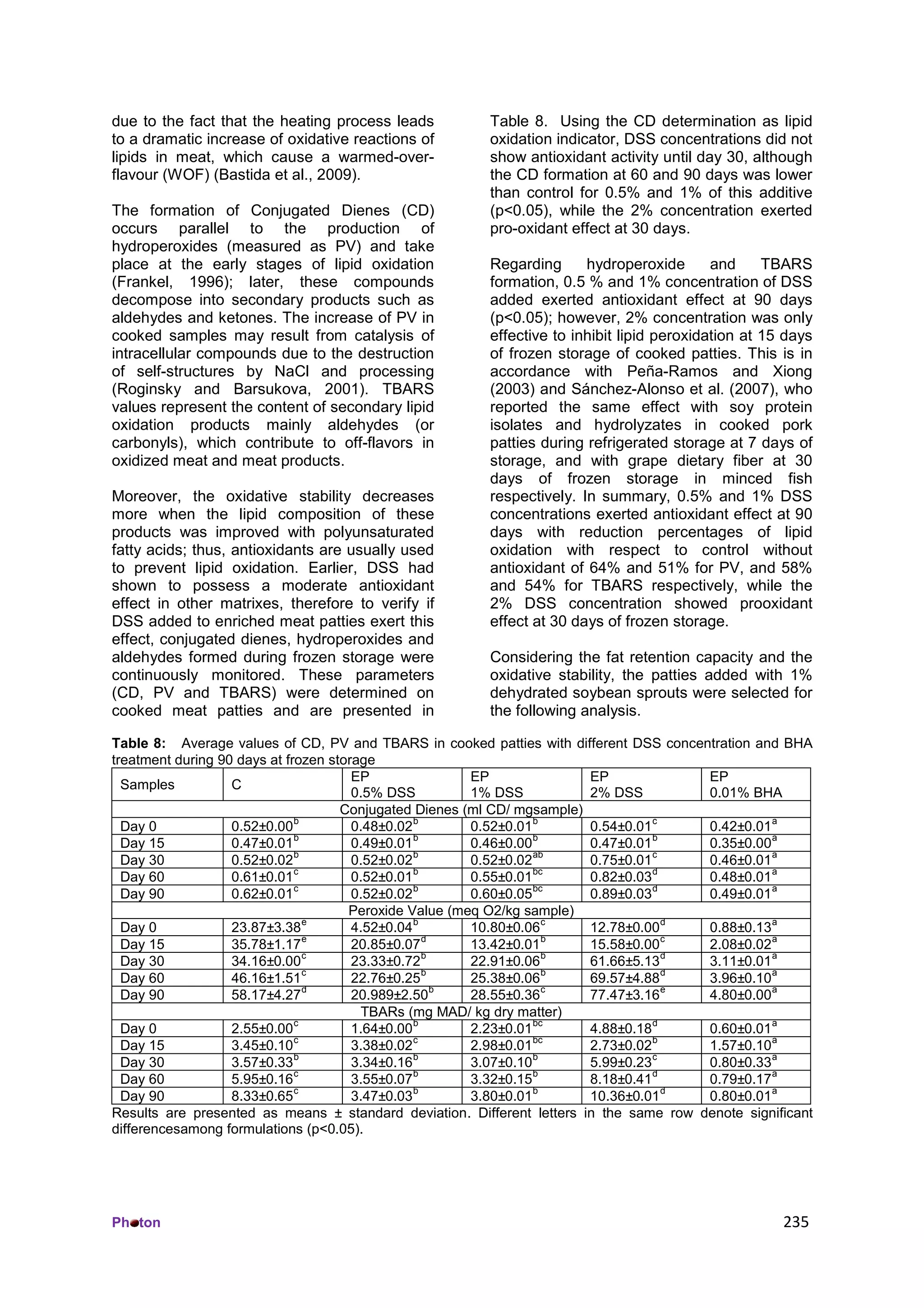 Ph ton 235
due to the fact that the heating process leads
to a dramatic increase of oxidative reactions of
lipids in meat, which cause a warmed-over-
flavour (WOF) (Bastida et al., 2009).
The formation of Conjugated Dienes (CD)
occurs parallel to the production of
hydroperoxides (measured as PV) and take
place at the early stages of lipid oxidation
(Frankel, 1996); later, these compounds
decompose into secondary products such as
aldehydes and ketones. The increase of PV in
cooked samples may result from catalysis of
intracellular compounds due to the destruction
of self-structures by NaCl and processing
(Roginsky and Barsukova, 2001). TBARS
values represent the content of secondary lipid
oxidation products mainly aldehydes (or
carbonyls), which contribute to off-flavors in
oxidized meat and meat products.
Moreover, the oxidative stability decreases
more when the lipid composition of these
products was improved with polyunsaturated
fatty acids; thus, antioxidants are usually used
to prevent lipid oxidation. Earlier, DSS had
shown to possess a moderate antioxidant
effect in other matrixes, therefore to verify if
DSS added to enriched meat patties exert this
effect, conjugated dienes, hydroperoxides and
aldehydes formed during frozen storage were
continuously monitored. These parameters
(CD, PV and TBARS) were determined on
cooked meat patties and are presented in
Table 8. Using the CD determination as lipid
oxidation indicator, DSS concentrations did not
show antioxidant activity until day 30, although
the CD formation at 60 and 90 days was lower
than control for 0.5% and 1% of this additive
(p<0.05), while the 2% concentration exerted
pro-oxidant effect at 30 days.
Regarding hydroperoxide and TBARS
formation, 0.5 % and 1% concentration of DSS
added exerted antioxidant effect at 90 days
(p<0.05); however, 2% concentration was only
effective to inhibit lipid peroxidation at 15 days
of frozen storage of cooked patties. This is in
accordance with Peña-Ramos and Xiong
(2003) and Sánchez-Alonso et al. (2007), who
reported the same effect with soy protein
isolates and hydrolyzates in cooked pork
patties during refrigerated storage at 7 days of
storage, and with grape dietary fiber at 30
days of frozen storage in minced fish
respectively. In summary, 0.5% and 1% DSS
concentrations exerted antioxidant effect at 90
days with reduction percentages of lipid
oxidation with respect to control without
antioxidant of 64% and 51% for PV, and 58%
and 54% for TBARS respectively, while the
2% DSS concentration showed prooxidant
effect at 30 days of frozen storage.
Considering the fat retention capacity and the
oxidative stability, the patties added with 1%
dehydrated soybean sprouts were selected for
the following analysis.
Table 8: Average values of CD, PV and TBARS in cooked patties with different DSS concentration and BHA
treatment during 90 days at frozen storage
Samples C
EP
0.5% DSS
EP
1% DSS
EP
2% DSS
EP
0.01% BHA
Conjugated Dienes (ml CD/ mgsample)
Day 0 0.52±0.00
b
0.48±0.02
b
0.52±0.01
b
0.54±0.01
c
0.42±0.01
a
Day 15 0.47±0.01
b
0.49±0.01
b
0.46±0.00
b
0.47±0.01
b
0.35±0.00
a
Day 30 0.52±0.02
b
0.52±0.02
b
0.52±0.02
ab
0.75±0.01
c
0.46±0.01
a
Day 60 0.61±0.01
c
0.52±0.01
b
0.55±0.01
bc
0.82±0.03
d
0.48±0.01
a
Day 90 0.62±0.01
c
0.52±0.02
b
0.60±0.05
bc
0.89±0.03
d
0.49±0.01
a
Peroxide Value (meq O2/kg sample)
Day 0 23.87±3.38
e
4.52±0.04
b
10.80±0.06
c
12.78±0.00
d
0.88±0.13
a
Day 15 35.78±1.17
e
20.85±0.07
d
13.42±0.01
b
15.58±0.00
c
2.08±0.02
a
Day 30 34.16±0.00
c
23.33±0.72
b
22.91±0.06
b
61.66±5.13
d
3.11±0.01
a
Day 60 46.16±1.51
c
22.76±0.25
b
25.38±0.06
b
69.57±4.88
d
3.96±0.10
a
Day 90 58.17±4.27
d
20.989±2.50
b
28.55±0.36
c
77.47±3.16
e
4.80±0.00
a
TBARs (mg MAD/ kg dry matter)
Day 0 2.55±0.00
c
1.64±0.00
b
2.23±0.01
bc
4.88±0.18
d
0.60±0.01
a
Day 15 3.45±0.10
c
3.38±0.02
c
2.98±0.01
bc
2.73±0.02
b
1.57±0.10
a
Day 30 3.57±0.33
b
3.34±0.16
b
3.07±0.10
b
5.99±0.23
c
0.80±0.33
a
Day 60 5.95±0.16
c
3.55±0.07
b
3.32±0.15
b
8.18±0.41
d
0.79±0.17
a
Day 90 8.33±0.65
c
3.47±0.03
b
3.80±0.01
b
10.36±0.01
d
0.80±0.01
a
Results are presented as means ± standard deviation. Different letters in the same row denote significant
differencesamong formulations (p<0.05).
 