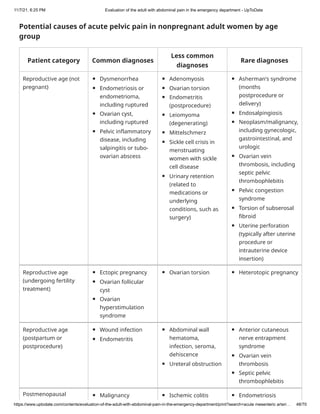 Abdominal pain in the emergency department | PDF