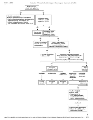 Abdominal pain in the emergency department | PDF
