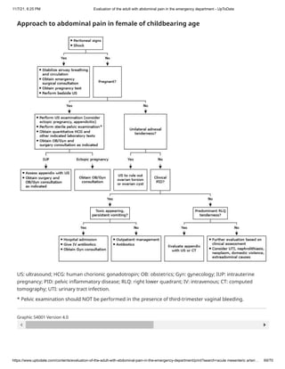 Abdominal pain in the emergency department | PDF