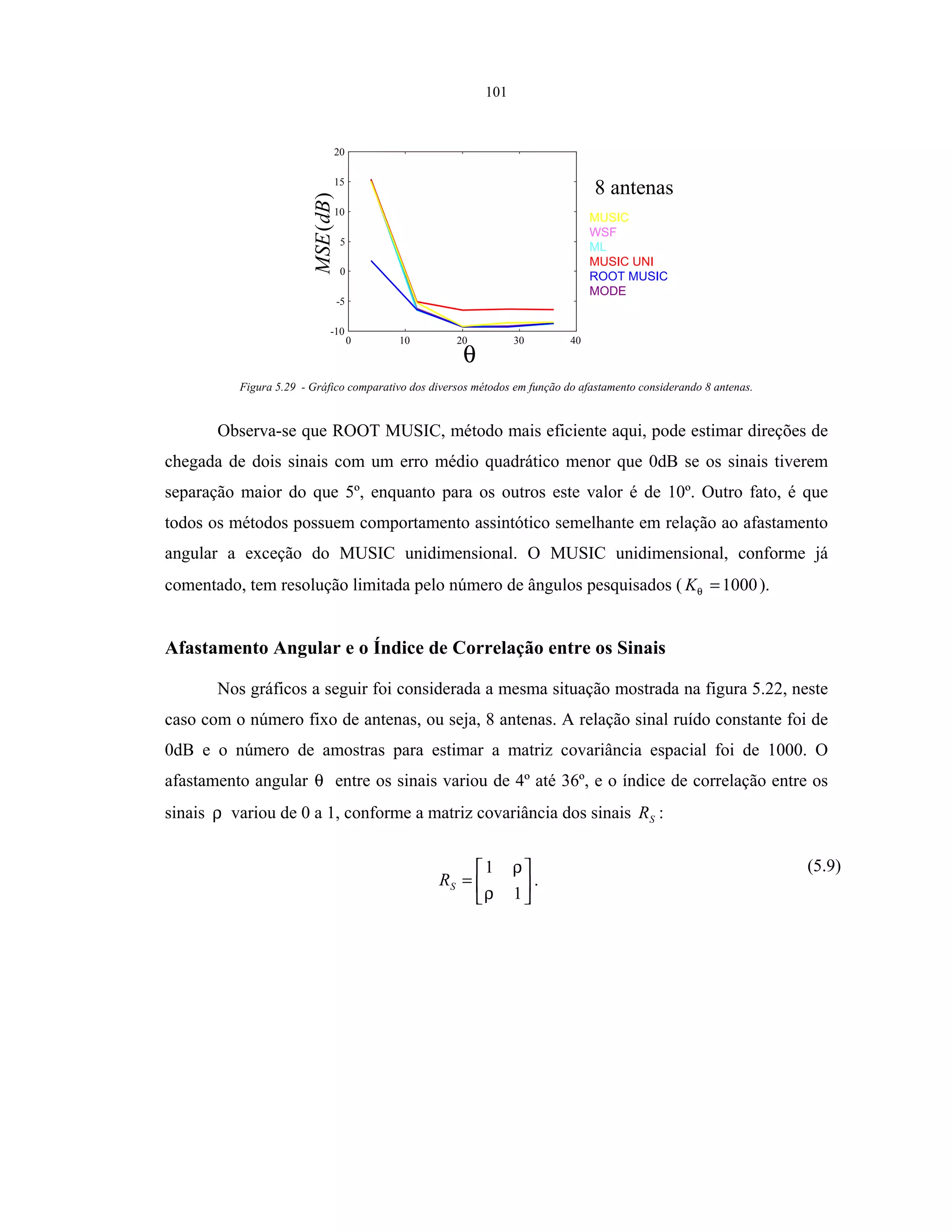 101
8 antenas
MUSIC
WSF
ML
MUSIC UNI
ROOT MUSIC
MODE
)(dBMSE
θ
0 10 20 30 40
-10
-5
0
5
10
15
20
Figura 5.29 - Gráfico comparativo dos diversos métodos em função do afastamento considerando 8 antenas.
Observa-se que ROOT MUSIC, método mais eficiente aqui, pode estimar direções de
chegada de dois sinais com um erro médio quadrático menor que 0dB se os sinais tiverem
separação maior do que 5º, enquanto para os outros este valor é de 10º. Outro fato, é que
todos os métodos possuem comportamento assintótico semelhante em relação ao afastamento
angular a exceção do MUSIC unidimensional. O MUSIC unidimensional, conforme já
comentado, tem resolução limitada pelo número de ângulos pesquisados ( 1000=θK ).
Afastamento Angular e o Índice de Correlação entre os Sinais
Nos gráficos a seguir foi considerada a mesma situação mostrada na figura 5.22, neste
caso com o número fixo de antenas, ou seja, 8 antenas. A relação sinal ruído constante foi de
0dB e o número de amostras para estimar a matriz covariância espacial foi de 1000. O
afastamento angular θ entre os sinais variou de 4º até 36º, e o índice de correlação entre os
sinais ρ variou de 0 a 1, conforme a matriz covariância dos sinais SR :






=
1
1
ρ
ρ
SR .
(5.9)
 