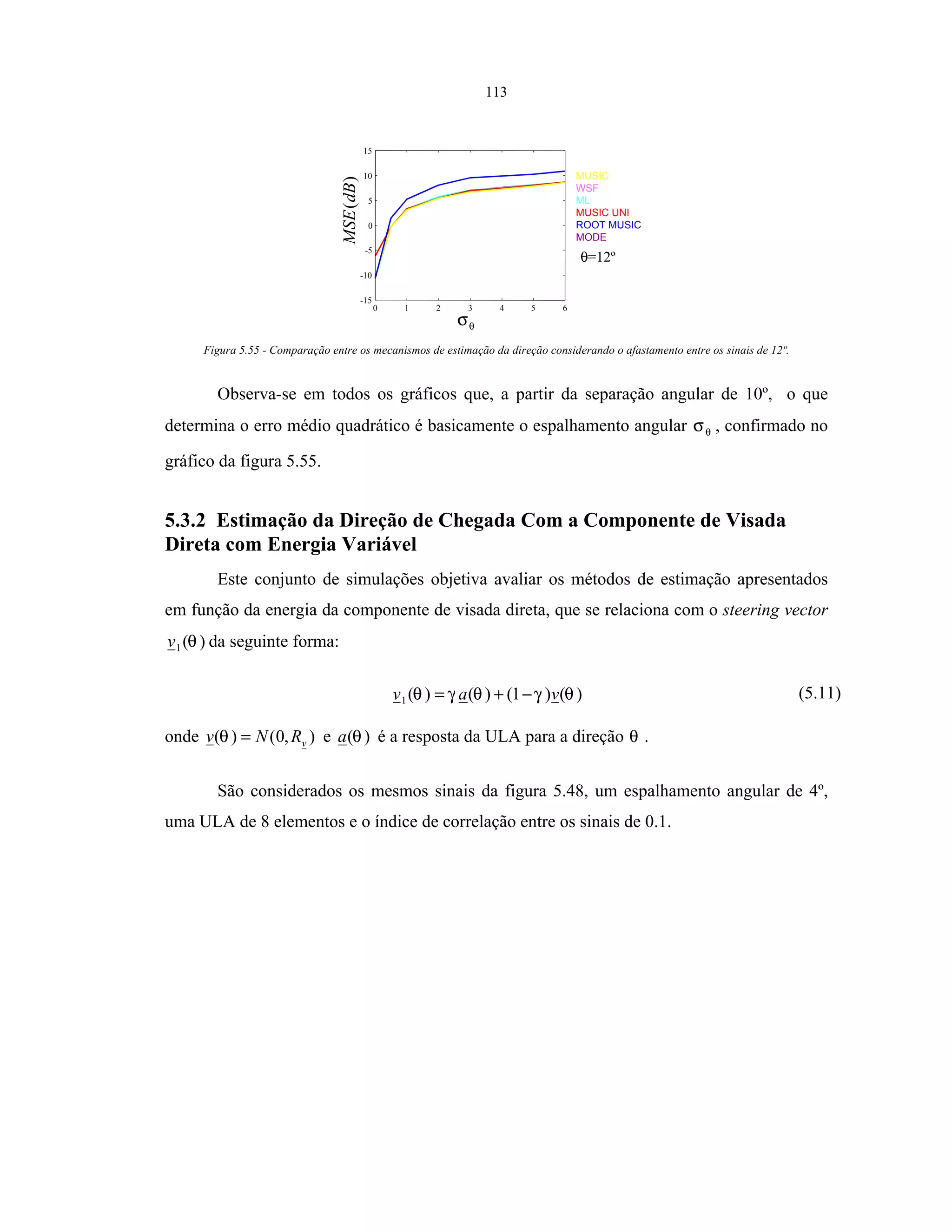 113
θσ
)(dBMSE
MUSIC
WSF
ML
MUSIC UNI
ROOT MUSIC
MODE
θ=12º
0 1 2 3 4 5 6
-15
-10
-5
0
5
10
15
Figura 5.55 - Comparação entre os mecanismos de estimação da direção considerando o afastamento entre os sinais de 12º.
Observa-se em todos os gráficos que, a partir da separação angular de 10º, o que
determina o erro médio quadrático é basicamente o espalhamento angular θσ , confirmado no
gráfico da figura 5.55.
5.3.2 Estimação da Direção de Chegada Com a Componente de Visada
Direta com Energia Variável
Este conjunto de simulações objetiva avaliar os métodos de estimação apresentados
em função da energia da componente de visada direta, que se relaciona com o steering vector
)(1 θv da seguinte forma:
)()1()()(1 θγθγθ vav −+= (5.11)
onde ),0()( vRNv =θ e )(θa é a resposta da ULA para a direção θ .
São considerados os mesmos sinais da figura 5.48, um espalhamento angular de 4º,
uma ULA de 8 elementos e o índice de correlação entre os sinais de 0.1.
 