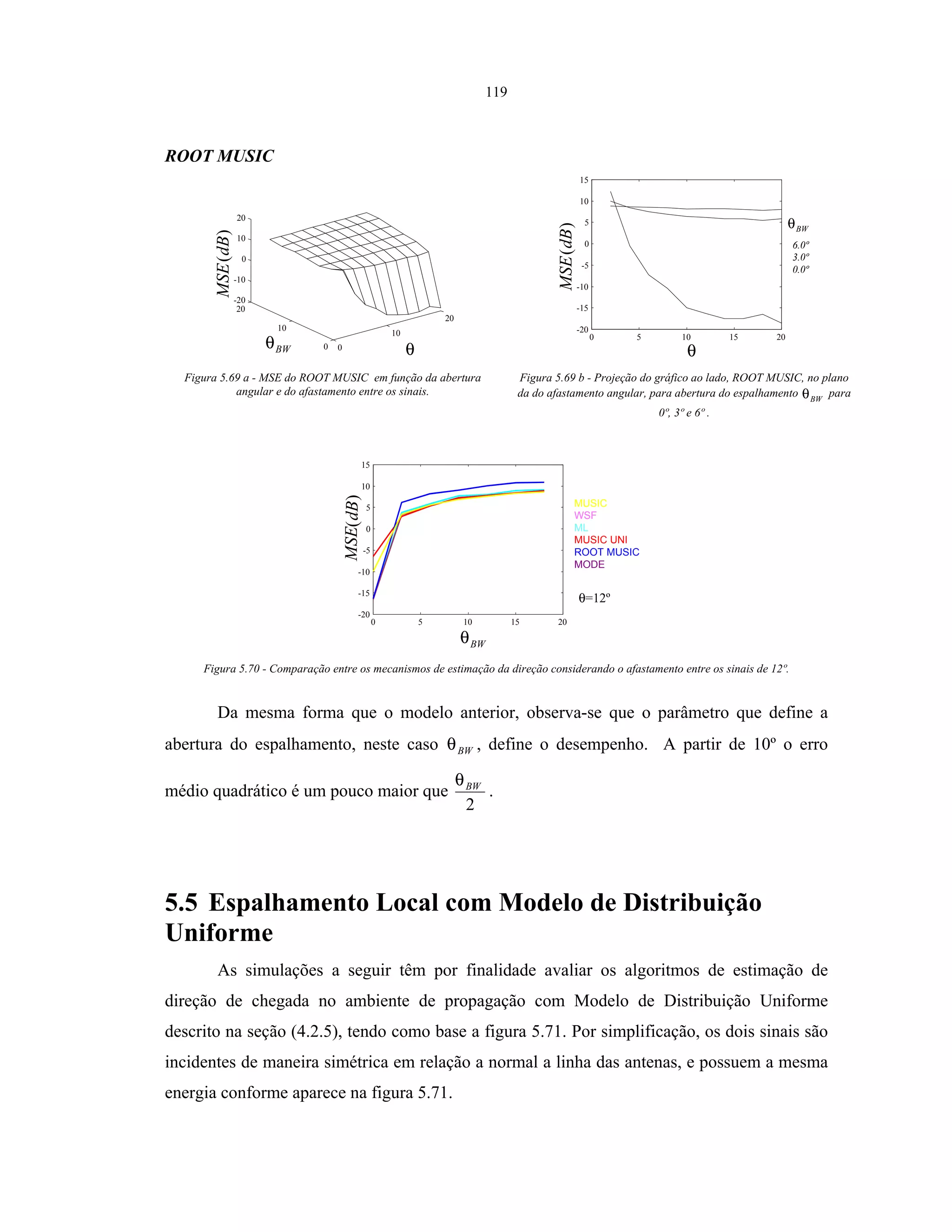 119
ROOT MUSIC
BWθ θ
)(dBMSE
0
10
20
0
10
20
-20
-10
0
10
20
)(dBMSE
θ
BWθ
6.0º
3.0º
0.0º
0 5 10 15 20
-20
-15
-10
-5
0
5
10
15
Figura 5.69 a - MSE do ROOT MUSIC em função da abertura
angular e do afastamento entre os sinais.
Figura 5.69 b - Projeção do gráfico ao lado, ROOT MUSIC, no plano
da do afastamento angular, para abertura do espalhamento BWθ para
0º, 3º e 6º .
)(dBMSE
BWθ
MUSIC
WSF
ML
MUSIC UNI
ROOT MUSIC
MODE
θ=12º
0 5 10 15 20
-20
-15
-10
-5
0
5
10
15
Figura 5.70 - Comparação entre os mecanismos de estimação da direção considerando o afastamento entre os sinais de 12º.
Da mesma forma que o modelo anterior, observa-se que o parâmetro que define a
abertura do espalhamento, neste caso BWθ , define o desempenho. A partir de 10º o erro
médio quadrático é um pouco maior que
2
BWθ
.
5.5 Espalhamento Local com Modelo de Distribuição
Uniforme
As simulações a seguir têm por finalidade avaliar os algoritmos de estimação de
direção de chegada no ambiente de propagação com Modelo de Distribuição Uniforme
descrito na seção (4.2.5), tendo como base a figura 5.71. Por simplificação, os dois sinais são
incidentes de maneira simétrica em relação a normal a linha das antenas, e possuem a mesma
energia conforme aparece na figura 5.71.
 