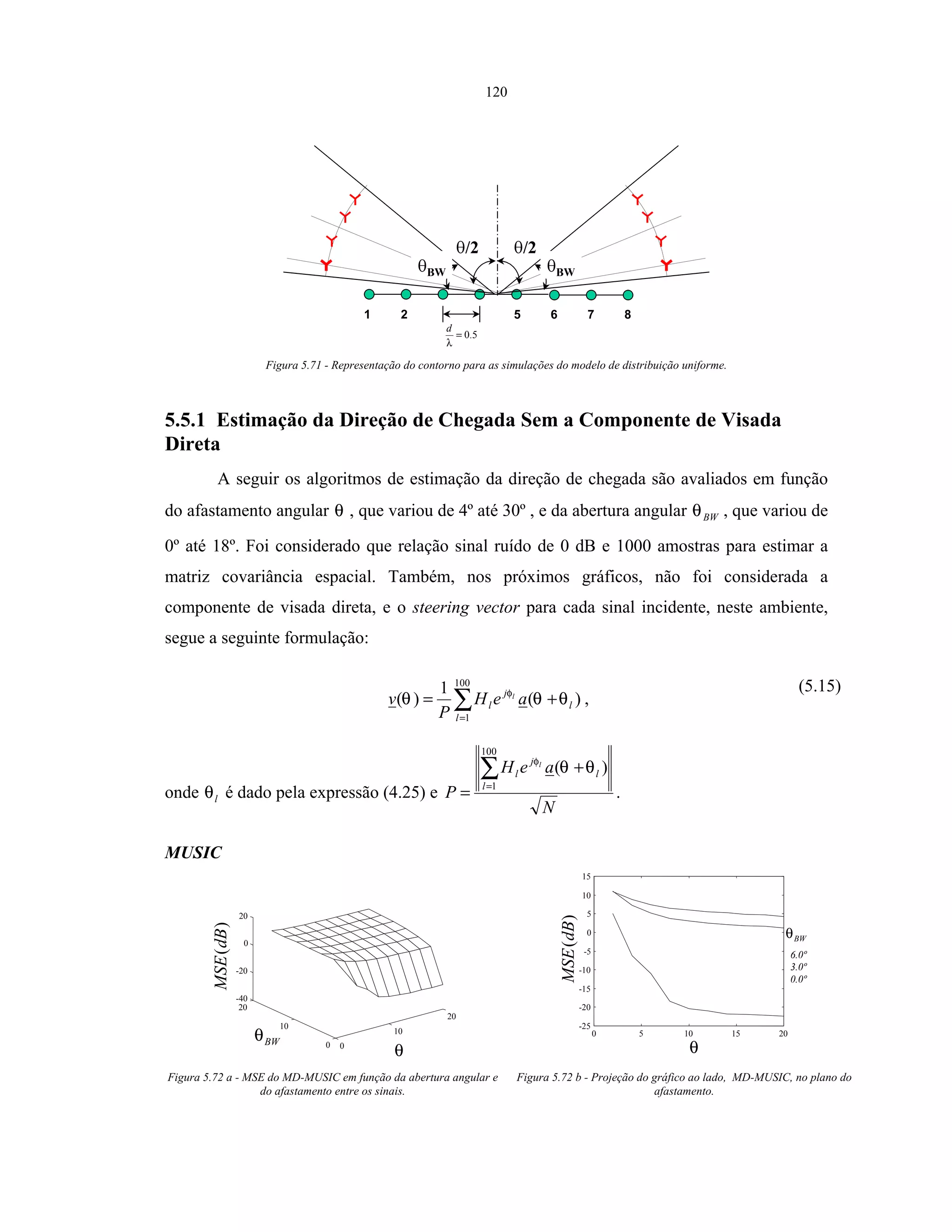 120
1 2
5.0=
λ
d
5 6 7 8
BW
/2
BW
/2
Figura 5.71 - Representação do contorno para as simulações do modelo de distribuição uniforme.
5.5.1 Estimação da Direção de Chegada Sem a Componente de Visada
Direta
A seguir os algoritmos de estimação da direção de chegada são avaliados em função
do afastamento angular θ , que variou de 4º até 30º , e da abertura angular BWθ , que variou de
0º até 18º. Foi considerado que relação sinal ruído de 0 dB e 1000 amostras para estimar a
matriz covariância espacial. Também, nos próximos gráficos, não foi considerada a
componente de visada direta, e o steering vector para cada sinal incidente, neste ambiente,
segue a seguinte formulação:
∑=
+=
100
1
)(
1
)(
l
l
j
l aeH
P
v l
θθθ φ
,
(5.15)
onde lθ é dado pela expressão (4.25) e
N
aeH
P l
l
j
l
l
∑=
+
=
100
1
)( θθφ
.
MUSIC
BWθ
θ
)(dBMSE
0
10
20
0
10
20
-40
-20
0
20
)(dBMSE
θ
BWθ
6.0º
3.0º
0.0º
0 5 10 15 20
-25
-20
-15
-10
-5
0
5
10
15
Figura 5.72 a - MSE do MD-MUSIC em função da abertura angular e
do afastamento entre os sinais.
Figura 5.72 b - Projeção do gráfico ao lado, MD-MUSIC, no plano do
afastamento.
 