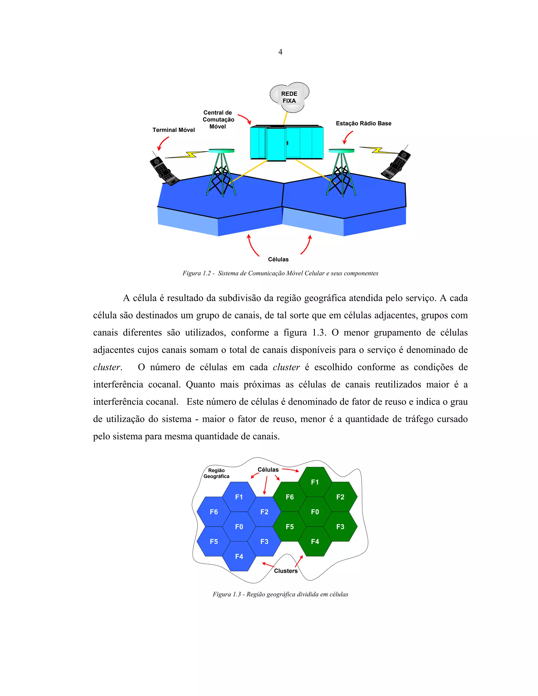 4
Terminal Móvel
Central de
Comutação
Móvel
Estação Rádio Base
Células
REDE
FIXA
Figura 1.2 - Sistema de Comunicação Móvel Celular e seus componentes
A célula é resultado da subdivisão da região geográfica atendida pelo serviço. A cada
célula são destinados um grupo de canais, de tal sorte que em células adjacentes, grupos com
canais diferentes são utilizados, conforme a figura 1.3. O menor grupamento de células
adjacentes cujos canais somam o total de canais disponíveis para o serviço é denominado de
cluster. O número de células em cada cluster é escolhido conforme as condições de
interferência cocanal. Quanto mais próximas as células de canais reutilizados maior é a
interferência cocanal. Este número de células é denominado de fator de reuso e indica o grau
de utilização do sistema - maior o fator de reuso, menor é a quantidade de tráfego cursado
pelo sistema para mesma quantidade de canais.
F5
F4
F0
F3
F2F6
F1
F5
F4
F0
F3
F2F6
F1
Células
Clusters
Região
Geográfica
Figura 1.3 - Região geográfica dividida em células
 