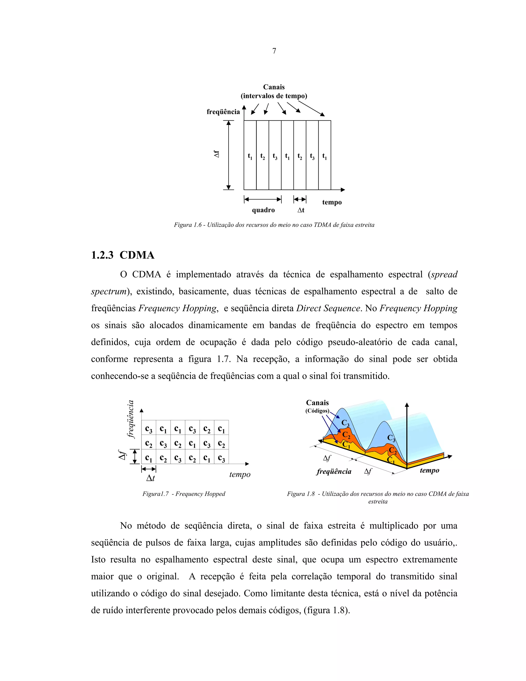 7
t1
t
t2 t3 t1 t2 t3 t1
tempo
freqüência
f
Canais
(intervalos de tempo)
quadro
Figura 1.6 - Utilização dos recursos do meio no caso TDMA de faixa estreita
1.2.3 CDMA
O CDMA é implementado através da técnica de espalhamento espectral (spread
spectrum), existindo, basicamente, duas técnicas de espalhamento espectral a de salto de
freqüências Frequency Hopping, e seqüência direta Direct Sequence. No Frequency Hopping
os sinais são alocados dinamicamente em bandas de freqüência do espectro em tempos
definidos, cuja ordem de ocupação é dada pelo código pseudo-aleatório de cada canal,
conforme representa a figura 1.7. Na recepção, a informação do sinal pode ser obtida
conhecendo-se a seqüência de freqüências com a qual o sinal foi transmitido.
∆t tempo
freqüência
∆f
c1
c2
c3
c2
c3
c1
c3
c2
c1
c2
c1
c3
c1
c3
c2
c3
c2
c1
freqüência tempo
∆f
∆f
C1
C2
C3
C1
C2
C3
Canais
(Códigos)
Figura1.7 - Frequency Hopped Figura 1.8 - Utilização dos recursos do meio no caso CDMA de faixa
estreita
No método de seqüência direta, o sinal de faixa estreita é multiplicado por uma
seqüência de pulsos de faixa larga, cujas amplitudes são definidas pelo código do usuário,.
Isto resulta no espalhamento espectral deste sinal, que ocupa um espectro extremamente
maior que o original. A recepção é feita pela correlação temporal do transmitido sinal
utilizando o código do sinal desejado. Como limitante desta técnica, está o nível da potência
de ruído interferente provocado pelos demais códigos, (figura 1.8).
 