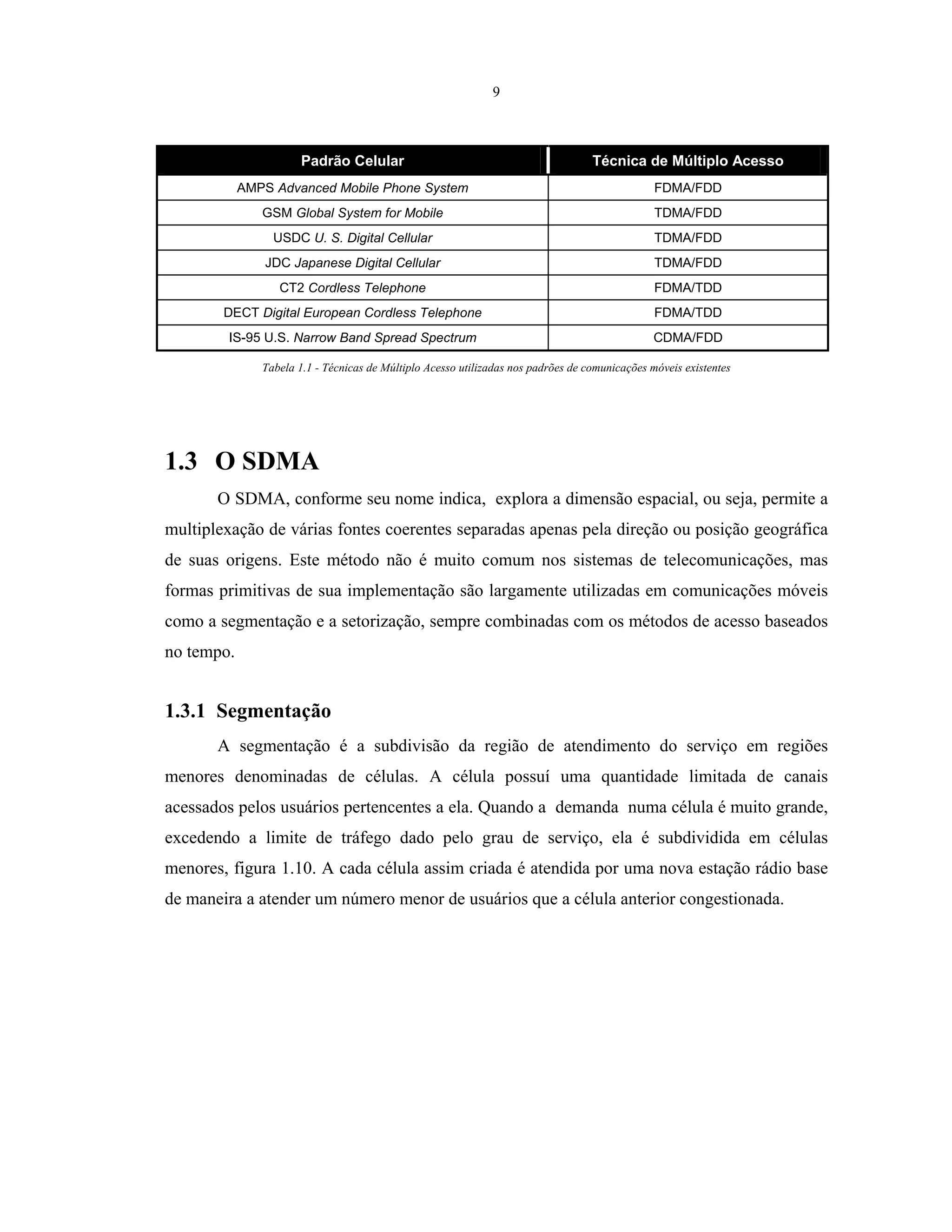 9
Padrão Celular Técnica de Múltiplo Acesso
AMPS Advanced Mobile Phone System FDMA/FDD
GSM Global System for Mobile TDMA/FDD
USDC U. S. Digital Cellular TDMA/FDD
JDC Japanese Digital Cellular TDMA/FDD
CT2 Cordless Telephone FDMA/TDD
DECT Digital European Cordless Telephone FDMA/TDD
IS-95 U.S. Narrow Band Spread Spectrum CDMA/FDD
Tabela 1.1 - Técnicas de Múltiplo Acesso utilizadas nos padrões de comunicações móveis existentes
1.3 O SDMA
O SDMA, conforme seu nome indica, explora a dimensão espacial, ou seja, permite a
multiplexação de várias fontes coerentes separadas apenas pela direção ou posição geográfica
de suas origens. Este método não é muito comum nos sistemas de telecomunicações, mas
formas primitivas de sua implementação são largamente utilizadas em comunicações móveis
como a segmentação e a setorização, sempre combinadas com os métodos de acesso baseados
no tempo.
1.3.1 Segmentação
A segmentação é a subdivisão da região de atendimento do serviço em regiões
menores denominadas de células. A célula possuí uma quantidade limitada de canais
acessados pelos usuários pertencentes a ela. Quando a demanda numa célula é muito grande,
excedendo a limite de tráfego dado pelo grau de serviço, ela é subdividida em células
menores, figura 1.10. A cada célula assim criada é atendida por uma nova estação rádio base
de maneira a atender um número menor de usuários que a célula anterior congestionada.
 