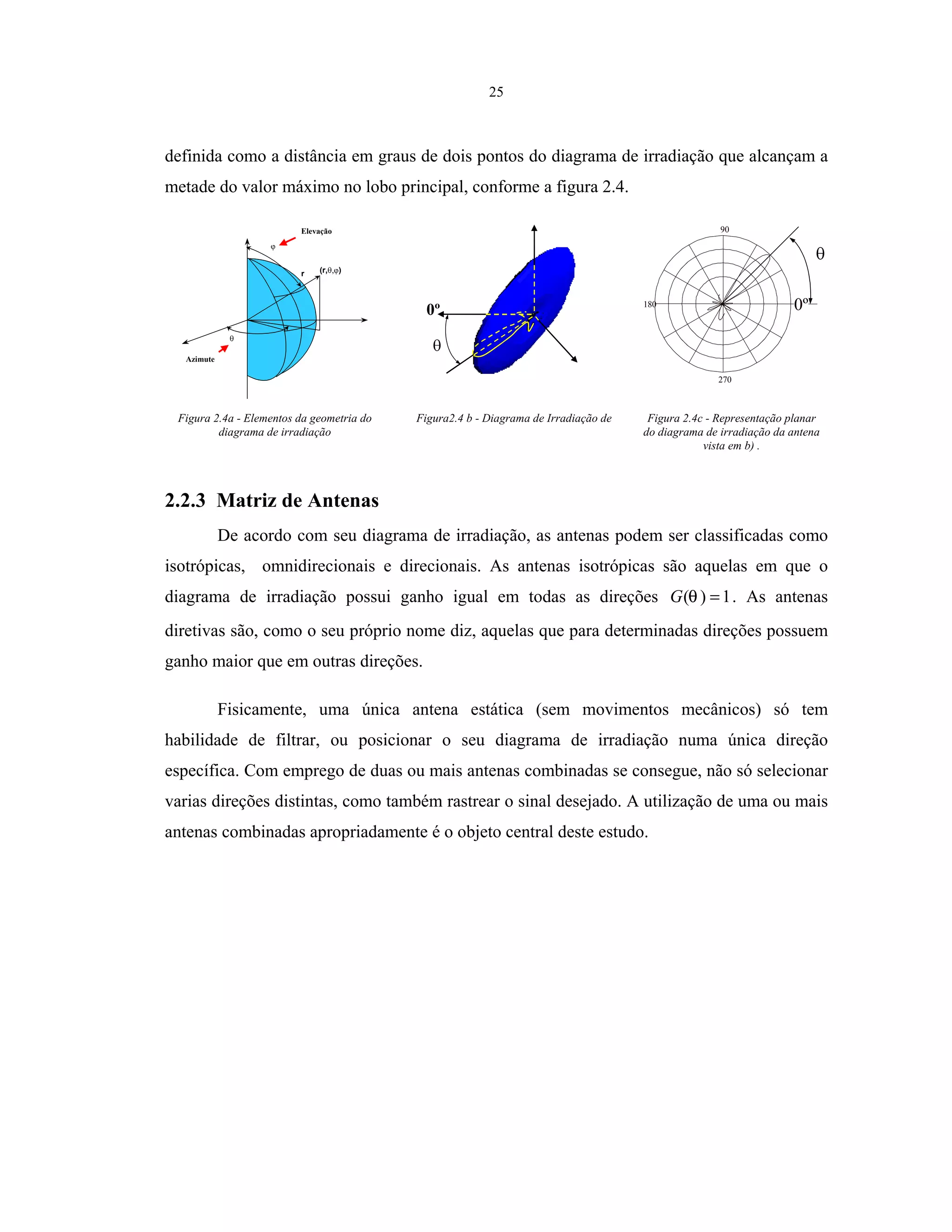 25
definida como a distância em graus de dois pontos do diagrama de irradiação que alcançam a
metade do valor máximo no lobo principal, conforme a figura 2.4.
r (r, )
Azimute
Elevação
0º
90
270
180 0º
Figura 2.4a - Elementos da geometria do
diagrama de irradiação
Figura2.4 b - Diagrama de Irradiação de Figura 2.4c - Representação planar
do diagrama de irradiação da antena
vista em b) .
2.2.3 Matriz de Antenas
De acordo com seu diagrama de irradiação, as antenas podem ser classificadas como
isotrópicas, omnidirecionais e direcionais. As antenas isotrópicas são aquelas em que o
diagrama de irradiação possui ganho igual em todas as direções 1)( =θG . As antenas
diretivas são, como o seu próprio nome diz, aquelas que para determinadas direções possuem
ganho maior que em outras direções.
Fisicamente, uma única antena estática (sem movimentos mecânicos) só tem
habilidade de filtrar, ou posicionar o seu diagrama de irradiação numa única direção
específica. Com emprego de duas ou mais antenas combinadas se consegue, não só selecionar
varias direções distintas, como também rastrear o sinal desejado. A utilização de uma ou mais
antenas combinadas apropriadamente é o objeto central deste estudo.
 