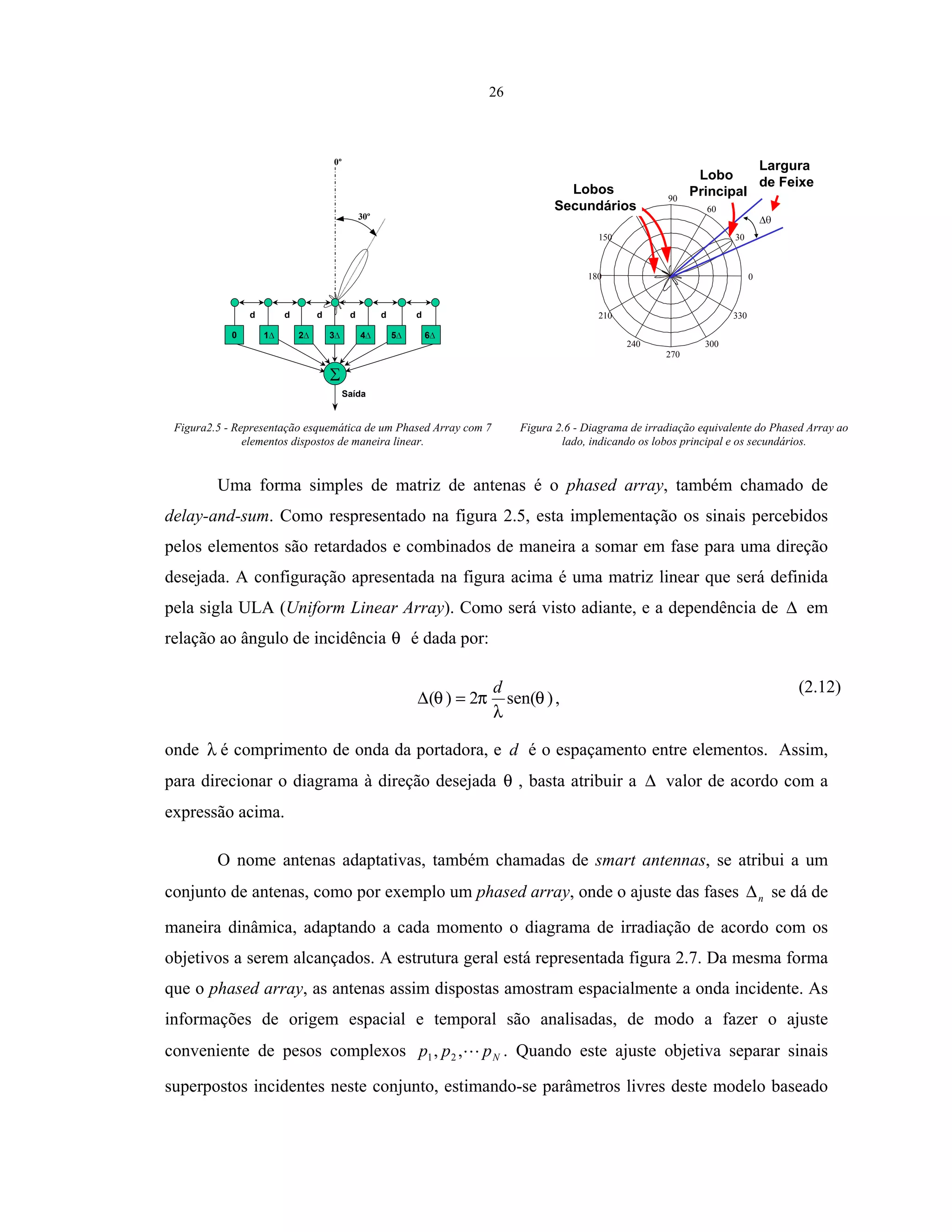26
d d dd dd
Saída
1 2 3 4 5 60
30º
0º
30
210
60
240
90
270
120
300
150
330
180 0
Lobo
Principal
Largura
de Feixe
Lobos
Secundários
Figura2.5 - Representação esquemática de um Phased Array com 7
elementos dispostos de maneira linear.
Figura 2.6 - Diagrama de irradiação equivalente do Phased Array ao
lado, indicando os lobos principal e os secundários.
Uma forma simples de matriz de antenas é o phased array, também chamado de
delay-and-sum. Como respresentado na figura 2.5, esta implementação os sinais percebidos
pelos elementos são retardados e combinados de maneira a somar em fase para uma direção
desejada. A configuração apresentada na figura acima é uma matriz linear que será definida
pela sigla ULA (Uniform Linear Array). Como será visto adiante, e a dependência de ∆ em
relação ao ângulo de incidência θ é dada por:
)sen(2)( θ
λ
πθ
d
=∆ ,
(2.12)
onde λ é comprimento de onda da portadora, e d é o espaçamento entre elementos. Assim,
para direcionar o diagrama à direção desejada θ , basta atribuir a ∆ valor de acordo com a
expressão acima.
O nome antenas adaptativas, também chamadas de smart antennas, se atribui a um
conjunto de antenas, como por exemplo um phased array, onde o ajuste das fases n∆ se dá de
maneira dinâmica, adaptando a cada momento o diagrama de irradiação de acordo com os
objetivos a serem alcançados. A estrutura geral está representada figura 2.7. Da mesma forma
que o phased array, as antenas assim dispostas amostram espacialmente a onda incidente. As
informações de origem espacial e temporal são analisadas, de modo a fazer o ajuste
conveniente de pesos complexos Nppp ,, 21 . Quando este ajuste objetiva separar sinais
superpostos incidentes neste conjunto, estimando-se parâmetros livres deste modelo baseado
 