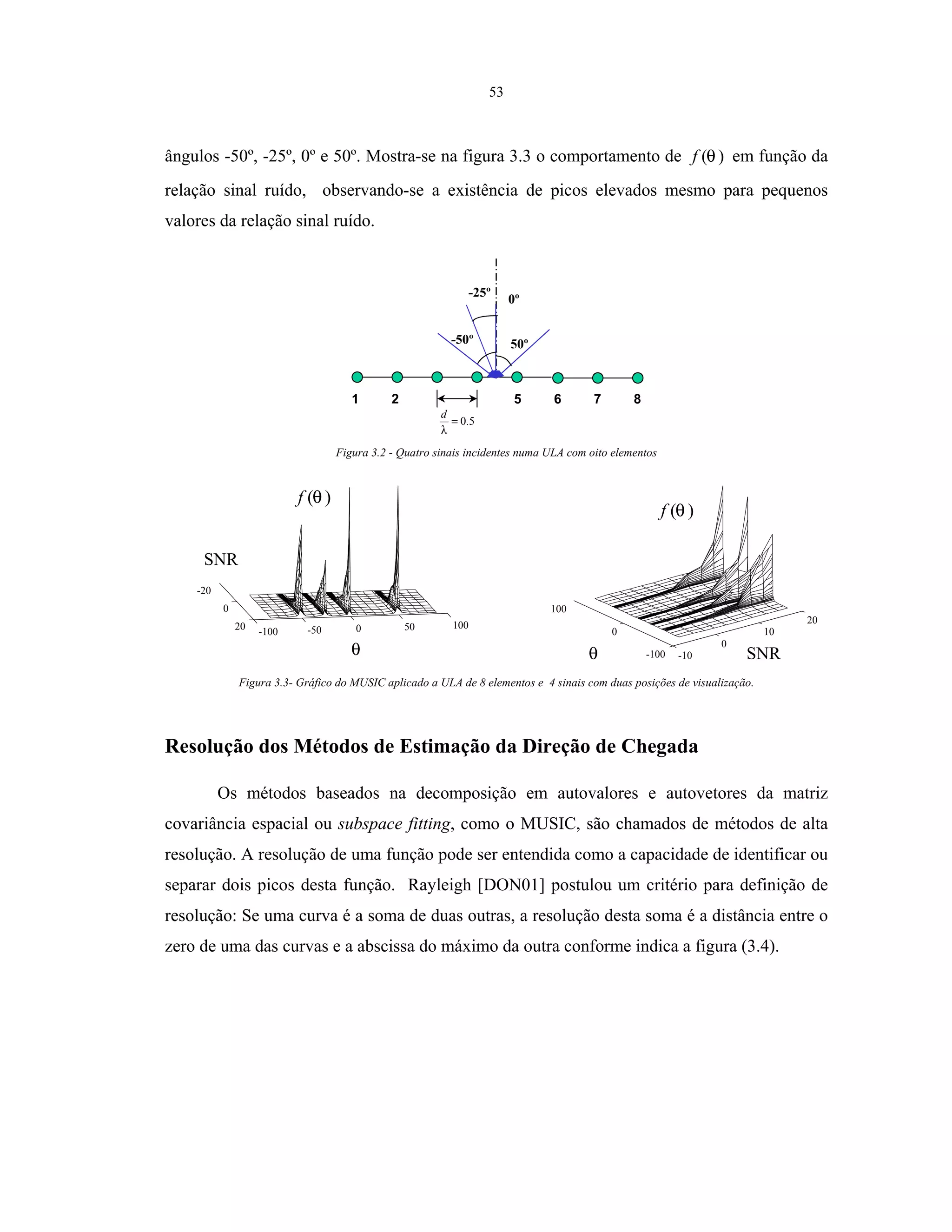53
ângulos -50º, -25º, 0º e 50º. Mostra-se na figura 3.3 o comportamento de )(θf em função da
relação sinal ruído, observando-se a existência de picos elevados mesmo para pequenos
valores da relação sinal ruído.
1 2
5.0=
λ
d
5 6 7 8
-50º
-25º
0º
50º
Figura 3.2 - Quatro sinais incidentes numa ULA com oito elementos
-20
0
20
-100 -50 0 50 100
SNR
θ
)(θf
-10
0
10
20
-100
0
100
θ SNR
)(θf
Figura 3.3- Gráfico do MUSIC aplicado a ULA de 8 elementos e 4 sinais com duas posições de visualização.
Resolução dos Métodos de Estimação da Direção de Chegada
Os métodos baseados na decomposição em autovalores e autovetores da matriz
covariância espacial ou subspace fitting, como o MUSIC, são chamados de métodos de alta
resolução. A resolução de uma função pode ser entendida como a capacidade de identificar ou
separar dois picos desta função. Rayleigh [DON01] postulou um critério para definição de
resolução: Se uma curva é a soma de duas outras, a resolução desta soma é a distância entre o
zero de uma das curvas e a abscissa do máximo da outra conforme indica a figura (3.4).
 