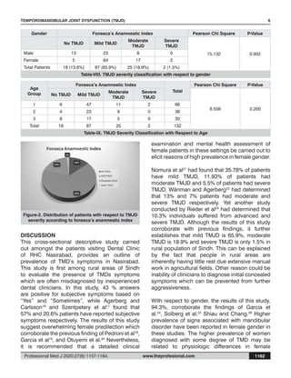 Tmj Index.pdf Evaluation of the Prevalence and Severity of Symptoms of ...