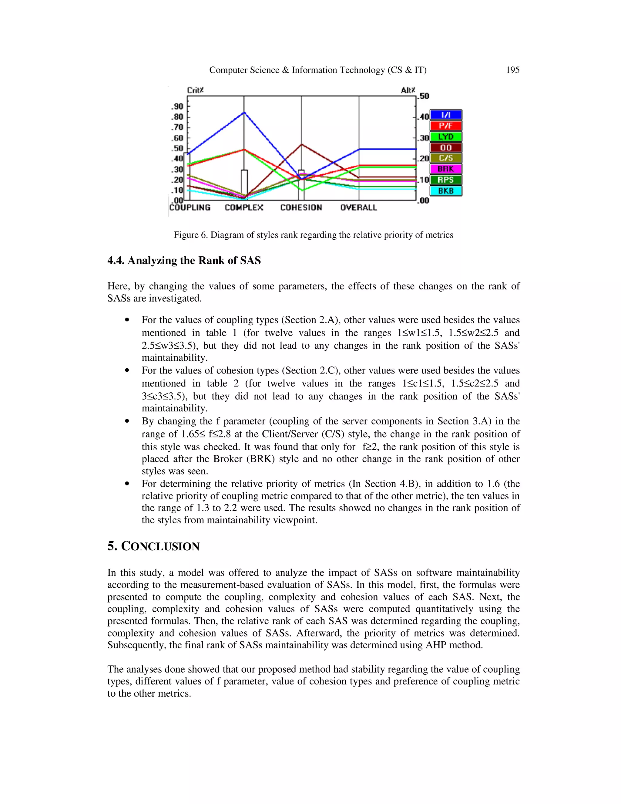 Computer Science & Information Technology (CS & IT)

195

Figure 6. Diagram of styles rank regarding the relative priority of metrics

4.4. Analyzing the Rank of SAS
Here, by changing the values of some parameters, the effects of these changes on the rank of
SASs are investigated.
•

•

•

•

For the values of coupling types (Section 2.A), other values were used besides the values
mentioned in table 1 (for twelve values in the ranges 1≤w1≤1.5, 1.5≤w2≤2.5 and
2.5≤w3≤3.5), but they did not lead to any changes in the rank position of the SASs'
maintainability.
For the values of cohesion types (Section 2.C), other values were used besides the values
mentioned in table 2 (for twelve values in the ranges 1≤c1≤1.5, 1.5≤c2≤2.5 and
3≤c3≤3.5), but they did not lead to any changes in the rank position of the SASs'
maintainability.
By changing the f parameter (coupling of the server components in Section 3.A) in the
range of 1.65≤ f≤2.8 at the Client/Server (C/S) style, the change in the rank position of
this style was checked. It was found that only for f≥2, the rank position of this style is
placed after the Broker (BRK) style and no other change in the rank position of other
styles was seen.
For determining the relative priority of metrics (In Section 4.B), in addition to 1.6 (the
relative priority of coupling metric compared to that of the other metric), the ten values in
the range of 1.3 to 2.2 were used. The results showed no changes in the rank position of
the styles from maintainability viewpoint.

5. CONCLUSION
In this study, a model was offered to analyze the impact of SASs on software maintainability
according to the measurement-based evaluation of SASs. In this model, first, the formulas were
presented to compute the coupling, complexity and cohesion values of each SAS. Next, the
coupling, complexity and cohesion values of SASs were computed quantitatively using the
presented formulas. Then, the relative rank of each SAS was determined regarding the coupling,
complexity and cohesion values of SASs. Afterward, the priority of metrics was determined.
Subsequently, the final rank of SASs maintainability was determined using AHP method.
The analyses done showed that our proposed method had stability regarding the value of coupling
types, different values of f parameter, value of cohesion types and preference of coupling metric
to the other metrics.

 