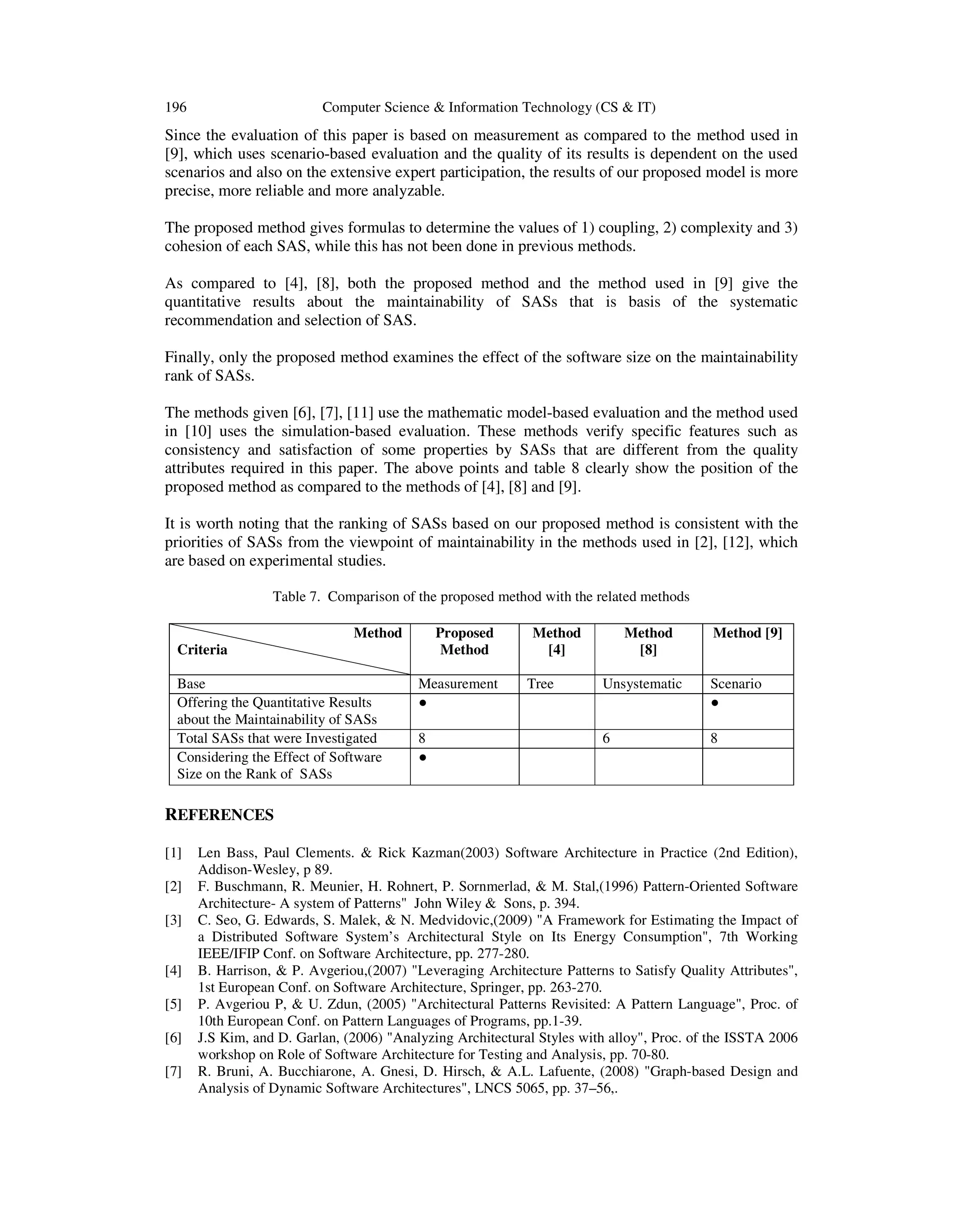 196

Computer Science & Information Technology (CS & IT)

Since the evaluation of this paper is based on measurement as compared to the method used in
[9], which uses scenario-based evaluation and the quality of its results is dependent on the used
scenarios and also on the extensive expert participation, the results of our proposed model is more
precise, more reliable and more analyzable.
The proposed method gives formulas to determine the values of 1) coupling, 2) complexity and 3)
cohesion of each SAS, while this has not been done in previous methods.
As compared to [4], [8], both the proposed method and the method used in [9] give the
quantitative results about the maintainability of SASs that is basis of the systematic
recommendation and selection of SAS.
Finally, only the proposed method examines the effect of the software size on the maintainability
rank of SASs.
The methods given [6], [7], [11] use the mathematic model-based evaluation and the method used
in [10] uses the simulation-based evaluation. These methods verify specific features such as
consistency and satisfaction of some properties by SASs that are different from the quality
attributes required in this paper. The above points and table 8 clearly show the position of the
proposed method as compared to the methods of [4], [8] and [9].
It is worth noting that the ranking of SASs based on our proposed method is consistent with the
priorities of SASs from the viewpoint of maintainability in the methods used in [2], [12], which
are based on experimental studies.
Table 7. Comparison of the proposed method with the related methods
Method

Proposed
Method

Criteria
Base
Offering the Quantitative Results
about the Maintainability of SASs
Total SASs that were Investigated
Considering the Effect of Software
Size on the Rank of SASs

Measurement
●
8
●

Method
[4]
Tree

Method
[8]

Method [9]

Unsystematic

Scenario
●

6

8

REFERENCES
[1]
[2]
[3]

[4]
[5]
[6]
[7]

Len Bass, Paul Clements. & Rick Kazman(2003) Software Architecture in Practice (2nd Edition),
Addison-Wesley, p 89.
F. Buschmann, R. Meunier, H. Rohnert, P. Sornmerlad, & M. Stal,(1996) Pattern-Oriented Software
Architecture- A system of Patterns" John Wiley & Sons, p. 394.
C. Seo, G. Edwards, S. Malek, & N. Medvidovic,(2009) "A Framework for Estimating the Impact of
a Distributed Software System’s Architectural Style on Its Energy Consumption", 7th Working
IEEE/IFIP Conf. on Software Architecture, pp. 277-280.
B. Harrison, & P. Avgeriou,(2007) "Leveraging Architecture Patterns to Satisfy Quality Attributes",
1st European Conf. on Software Architecture, Springer, pp. 263-270.
P. Avgeriou P, & U. Zdun, (2005) "Architectural Patterns Revisited: A Pattern Language", Proc. of
10th European Conf. on Pattern Languages of Programs, pp.1-39.
J.S Kim, and D. Garlan, (2006) "Analyzing Architectural Styles with alloy", Proc. of the ISSTA 2006
workshop on Role of Software Architecture for Testing and Analysis, pp. 70-80.
R. Bruni, A. Bucchiarone, A. Gnesi, D. Hirsch, & A.L. Lafuente, (2008) "Graph-based Design and
Analysis of Dynamic Software Architectures", LNCS 5065, pp. 37–56,.

 