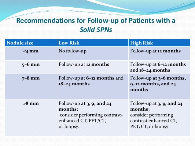 evaluation of the solitary pulmonary nodule radiographics lung nodule size chart