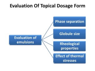 Evaluation Of Topical Dosage Form

                   Phase separation


                     Globule size
 Evaluation of
  emulsions          Rheological
                     properties
                   Effect of thermal
                        stresses
 
