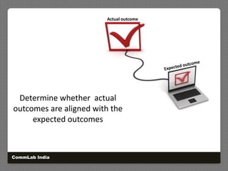 Actual outcomeExpected outcomeDetermine whether  actual outcomes are aligned with the expected outcomesCommLab India