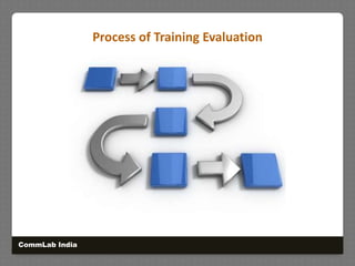 Process of Training EvaluationCommLab India