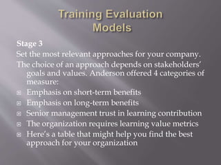 Review Training Method Evaluation of TRAINING (METHODS & TOOLS).pptx