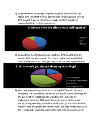 7) Do you think my recordings are good enough to use on the collage
   radio?- 50% think that they are good enough for collage radio were as
   25% thought it was ok 13% thought maybe and 12% thought no
   personally I think I could of done better.
              8. Do you think the effects work well together?


                                                                           Deffinitly
                                                                           yes
                                                                           Maybe




8) Do you think the effects work well together?-44% thought definitely
   another 44% thought yes and 12% thought maybe personally I think I
   could of done better so I think yes they are ok but need improvements.

9. What would you change about my recordings?


                                                       The sound effects
                                                       The quality of the recordings
                                                       The edit skill
                                                       The back ground music

9) What would you change about my recordings?-20% would like me to
   change my The sound effects as well as 20% would like me to change my
   The quality of my recordings 20% would like me to change my
   background music and 40% would like me to make a better use of
   editing on my recordings which tells me I have to go into more details in
   my recordings and personnaly I think I need to change my sounds with in
   the recordings because it sounds like they are the beginning of a news
 