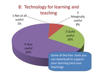 Some of the free  tools you can download to support your learning (and your teaching). 