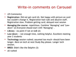 Write-in comments on Carousel (25 Comments) Registration : Did not get card (4). Not happy with picture on card but couldn't change it. Registration had rude and abusive staff. Registration slow. Problem getting card; delayed next session Managing the course  –repetitious. Combine "Managing" and "Low-down" (2) Everyone should start with "Managing" . Library  --no point if not at UoB (2) Low-down  -- not enough time, nothing helpful. Excellent meeting year 2 students Technology  session rushed; assumed too much--should have been longer. More on tech at next Study Day please. Longer tech session. BREO : Didn't like the Dolphin (3) all rushed 