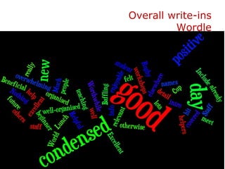 Overall write-ins Wordle 