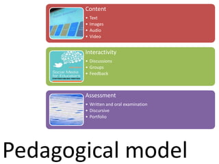 Pedagogical model
Content
• Text
• Images
• Audio
• Video
Interactivity
• Discussions
• Groups
• Feedback
Assessment
• Written and oral examination
• Discursive
• Portfolio
 