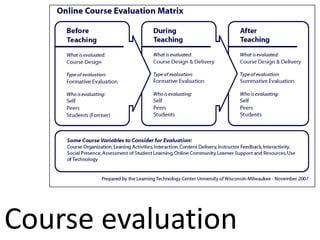Course evaluation
 
