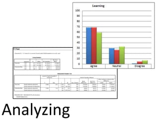 Analyzing
 