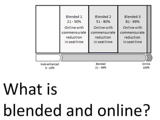What is
blended and online?
 