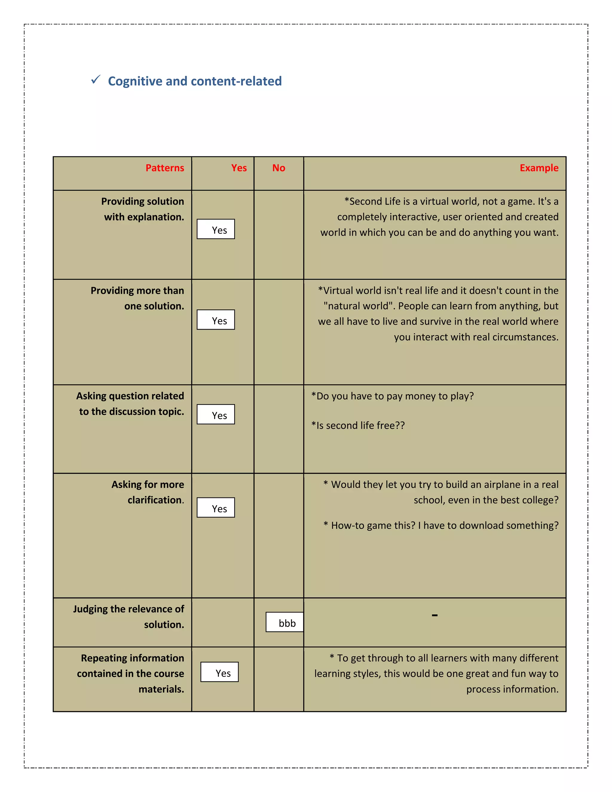 Evaluation on line learning