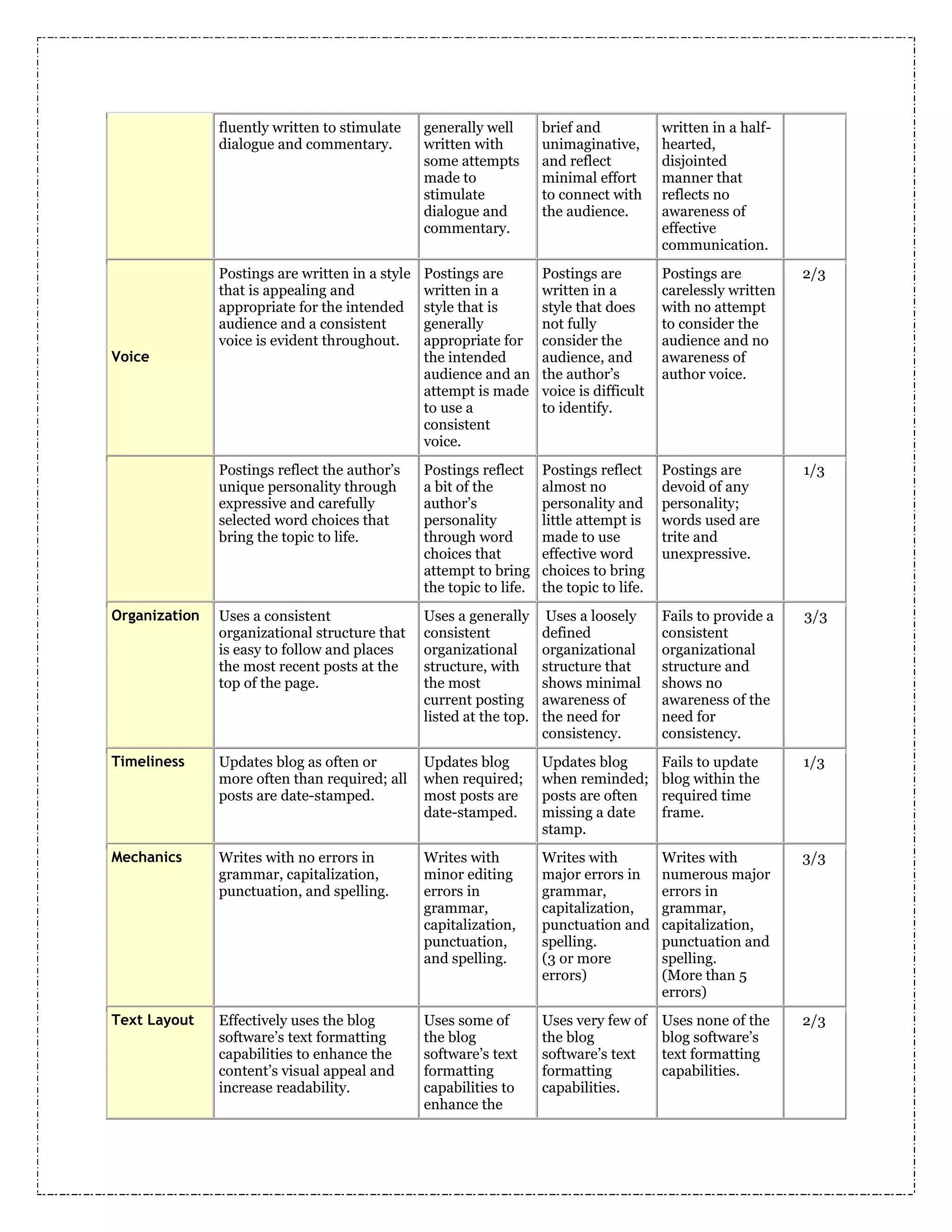 Evaluation on line learning