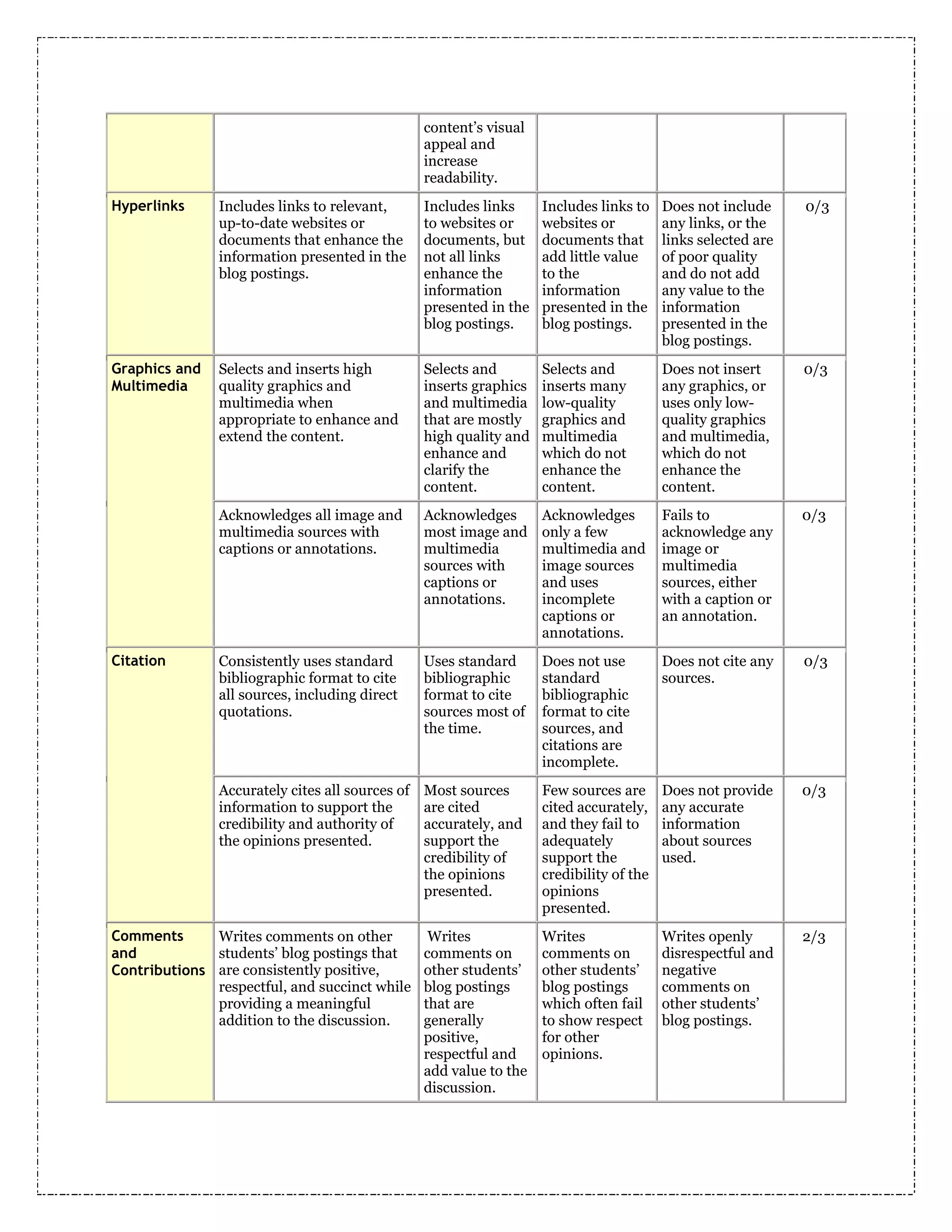 Evaluation on line learning