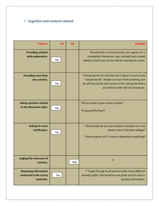 Evaluation on line learning