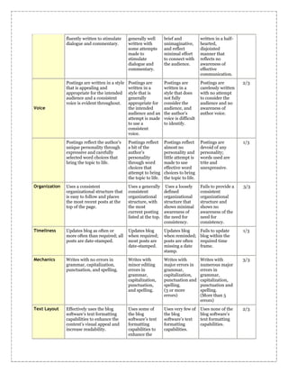 Evaluation on line learning