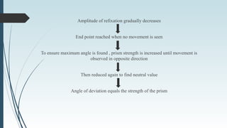 Amplitude of refixation gradually decreases
End point reached when no movement is seen
To ensure maximum angle is found , prism strength is increased until movement is
observed in opposite direction
Then reduced again to find neutral value
Angle of deviation equals the strength of the prism
 