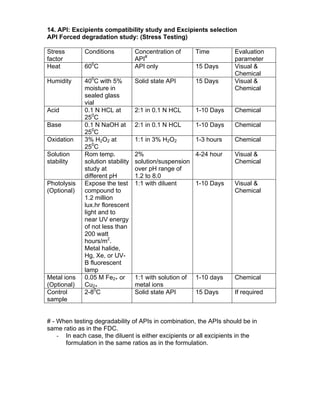 Api Excipient Compatibility EVALUATION PARAMETERS.pdf