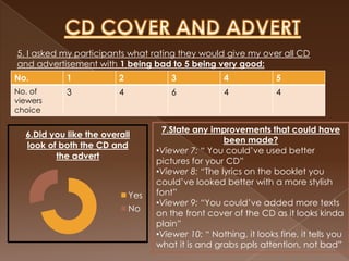 5. I asked my participants what rating they would give my over all CD
and advertisement with 1 being bad to 5 being very good:
No.         1            2             3             4             5
No. of      3            4             6             4             4
viewers
choice

                                    7.State any improvements that could have
  6.Did you like the overall
                                                    been made?
  look of both the CD and
                                   •Viewer 7: “ You could’ve used better
         the advert
                                   pictures for your CD”
                                   •Viewer 8: “The lyrics on the booklet you
                                   could’ve looked better with a more stylish
                             Yes   font”
                                   •Viewer 9: “You could’ve added more texts
                             No
                                   on the front cover of the CD as it looks kinda
                                   plain”
                                   •Viewer 10: “ Nothing, it looks fine, it tells you
                                   what it is and grabs ppls attention, not bad”
 