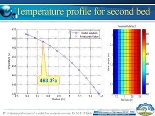 17 Evaluationperformance of a radialflowammonia converter, Dr.M.T.ElTohfa
463.30c
 