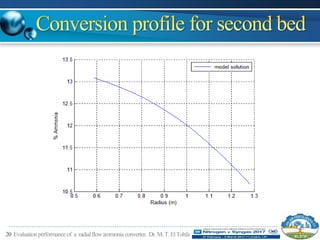 20 Evaluationperformance of a radialflowammonia converter, Dr.M.T.ElTohfa
 