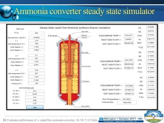 24 Evaluationperformance of a radialflowammonia converter, Dr.M.T.ElTohfa
 