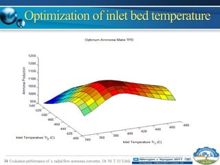34 Evaluationperformance of a radialflowammonia converter, Dr.M.T.ElTohfa
 