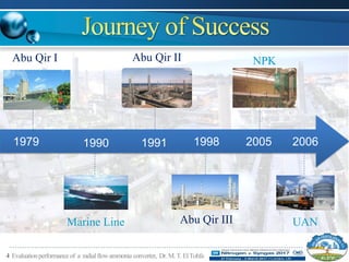 4 Evaluationperformanceof a radialflowammonia converter, Dr.M.T.ElTohfa
1979 1990 1991 1998 2005 2006
Abu Qir I Abu Qir II
Abu Qir IIIMarine Line UAN
NPK
 