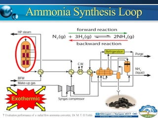7 Evaluationperformanceof a radialflowammonia converter, Dr.M.T.ElTohfa
Exothermic
 