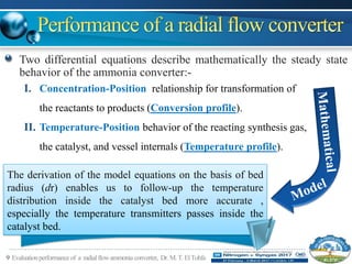 9 Evaluationperformanceof a radialflowammonia converter, Dr.M.T.ElTohfa
Two differential equations describe mathematically the steady state
behavior of the ammonia converter:-
I. Concentration-Position relationship for transformation of
the reactants to products (Conversion profile).
II. Temperature-Position behavior of the reacting synthesis gas,
the catalyst, and vessel internals (Temperature profile).
The derivation of the model equations on the basis of bed
radius (dr) enables us to follow-up the temperature
distribution inside the catalyst bed more accurate ,
especially the temperature transmitters passes inside the
catalyst bed.
 