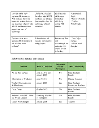 FRIT 7237 - Program Evaluation Plan | DOCX