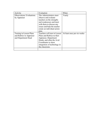 Evaluation Planning For Action Plan | DOC