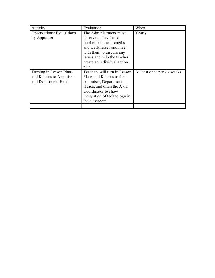 Evaluation Planning For Action Plan