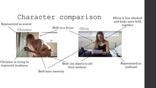 Character comparison
OliviaChristine
Both have amnesia
Olivia is less shocked
and looks more held
together
Both in a house
Both use objects to job
their memory
Represented as
confused
Represented as scared
Christine is crying to
represent weakness
 